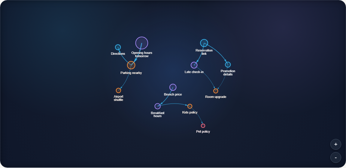 Existing RealLink AI visitor journey example
