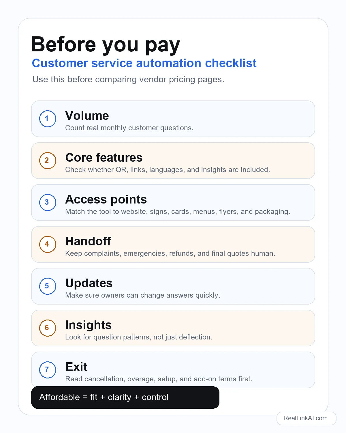 Checklist for small businesses before paying for customer service automation, including volume, features, access, handoff, updates, insights, and cancellation.
