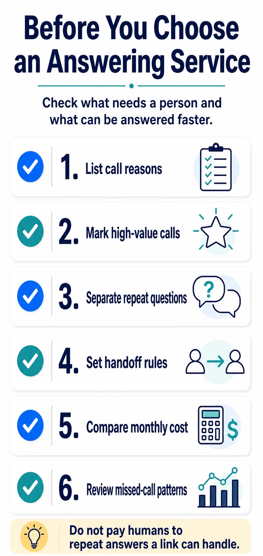 Checklist for small businesses to review before choosing an answering service.
