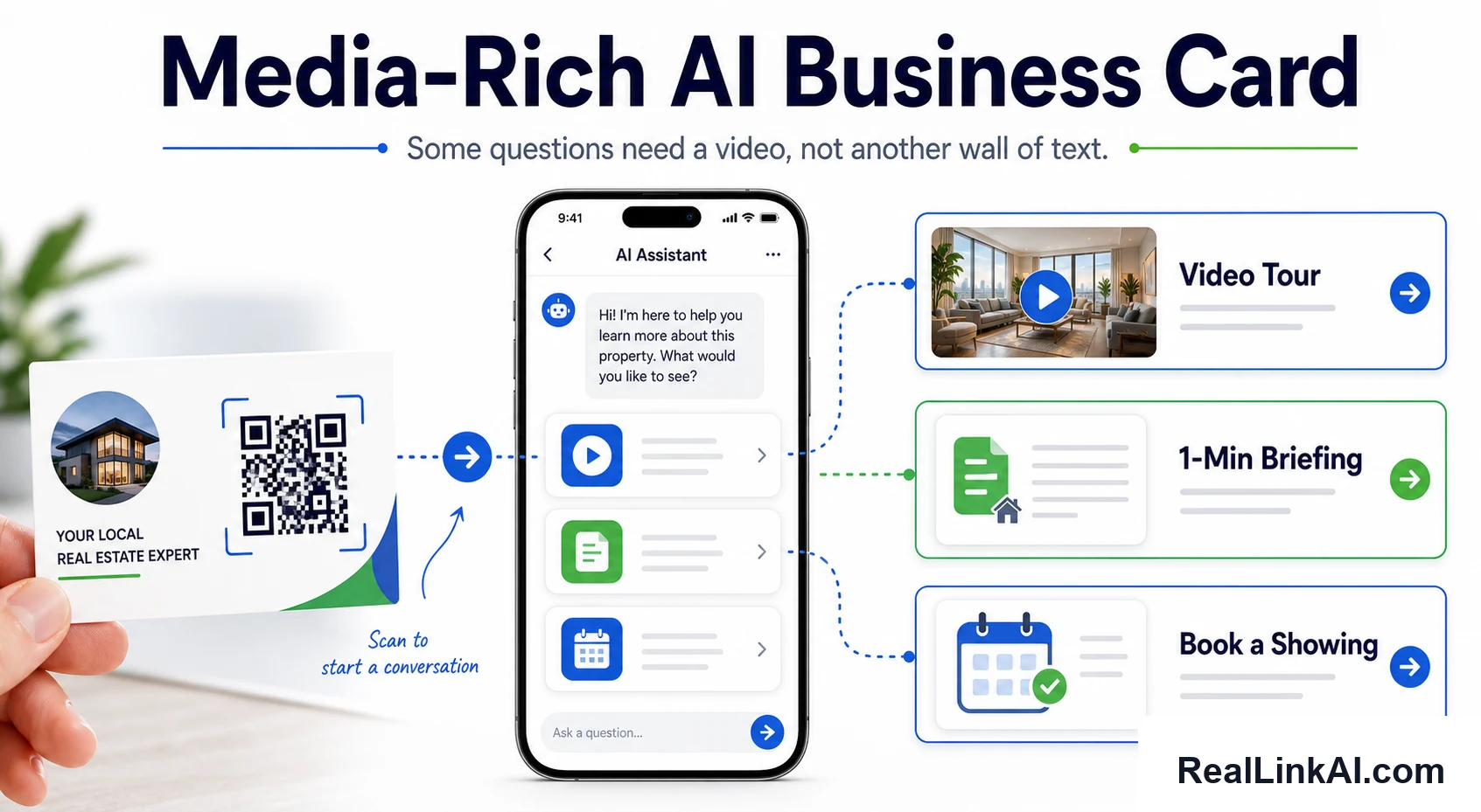 Media-rich AI business card showing a QR scan that opens an AI assistant with video tour, one-minute briefing, and booking cards inside the chat experience.