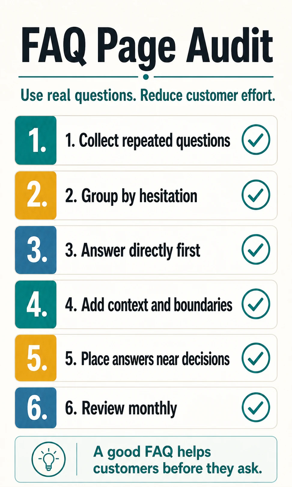 Checklist image titled FAQ Page Audit with steps to collect repeated questions, group by hesitation, answer directly, add boundaries, place answers near decisions, and review monthly.