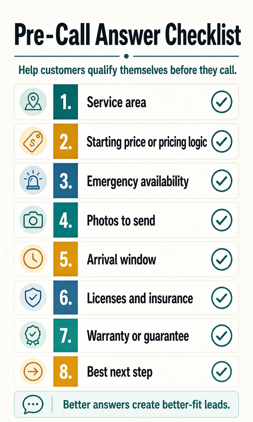 Pre-call answer checklist for home service businesses, including service area, pricing logic, emergency availability, photos to send, arrival window, licenses and insurance, warranty, and best next step.