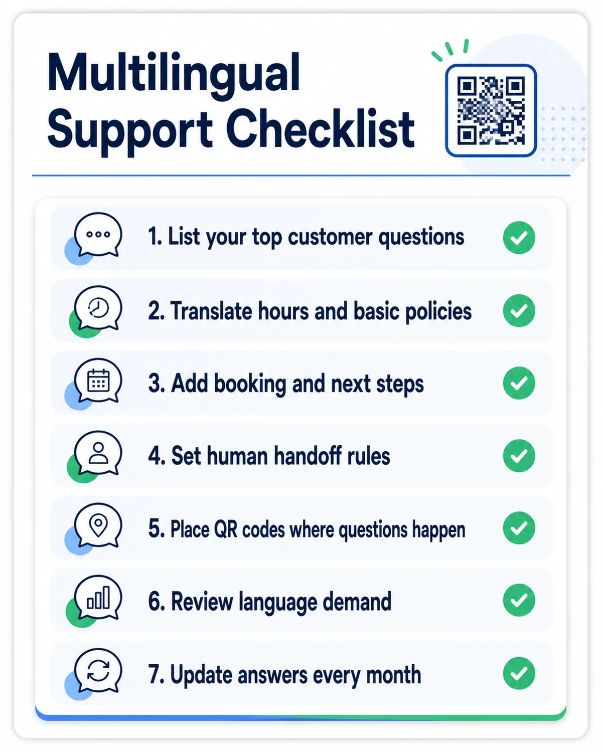 Multilingual support checklist for small businesses, including top customer questions, translated policies, booking steps, human handoff rules, QR codes, language demand, and monthly updates.