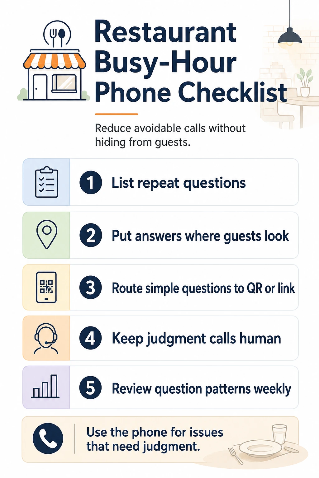 Restaurant busy-hour phone checklist with steps for listing repeat questions, placing answers where guests look, using QR codes or links, keeping judgment calls human, and reviewing question patterns.