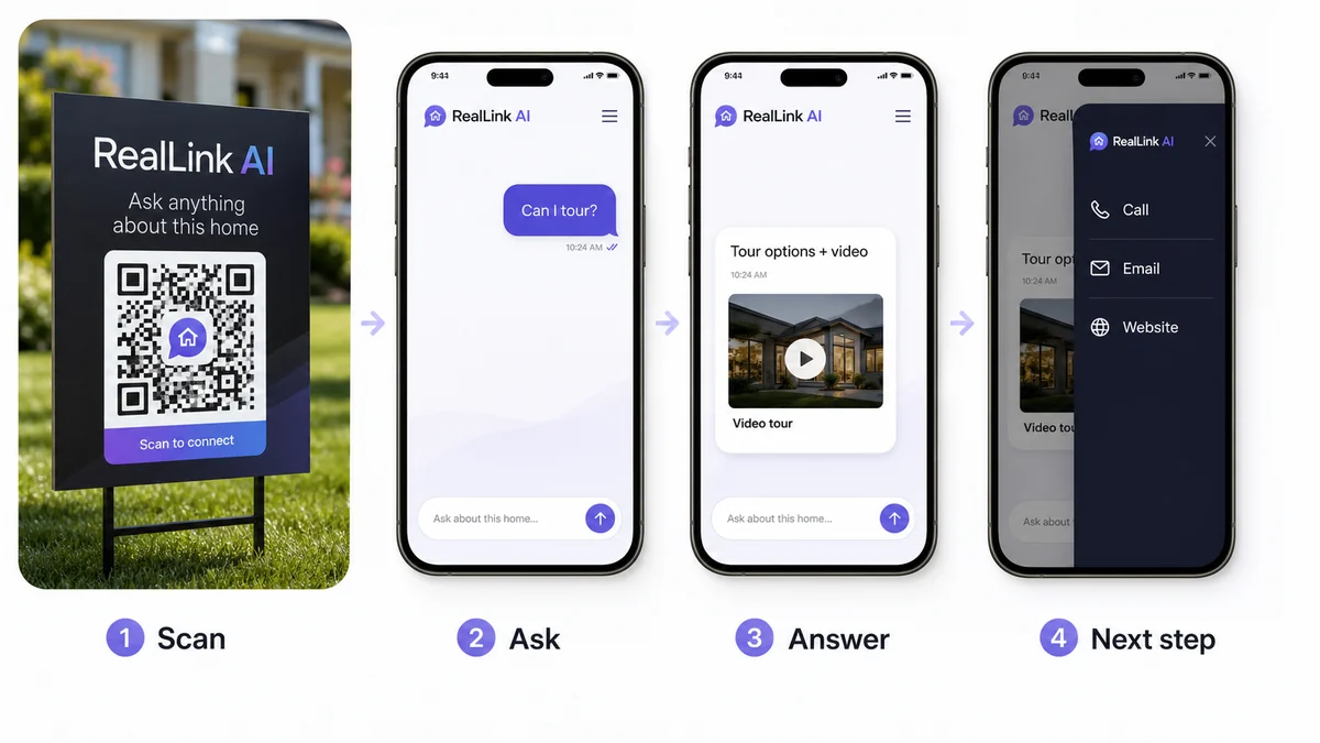 a scan ask answer next step flow for a real estate yard sign AI answer page