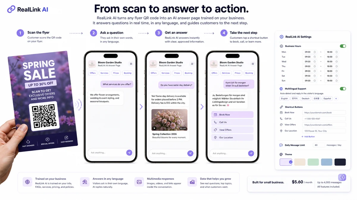 a product flow visual showing scan, ask, speech-bubble answer, shortcut button, and settings after a flyer QR code scan