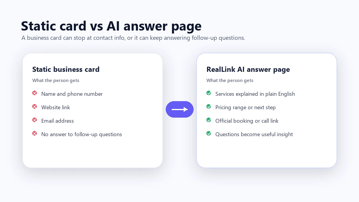 การเปรียบเทียบก่อนและหลังแสดงนามบัตรแบบคงที่กับจุดคำตอบ AI