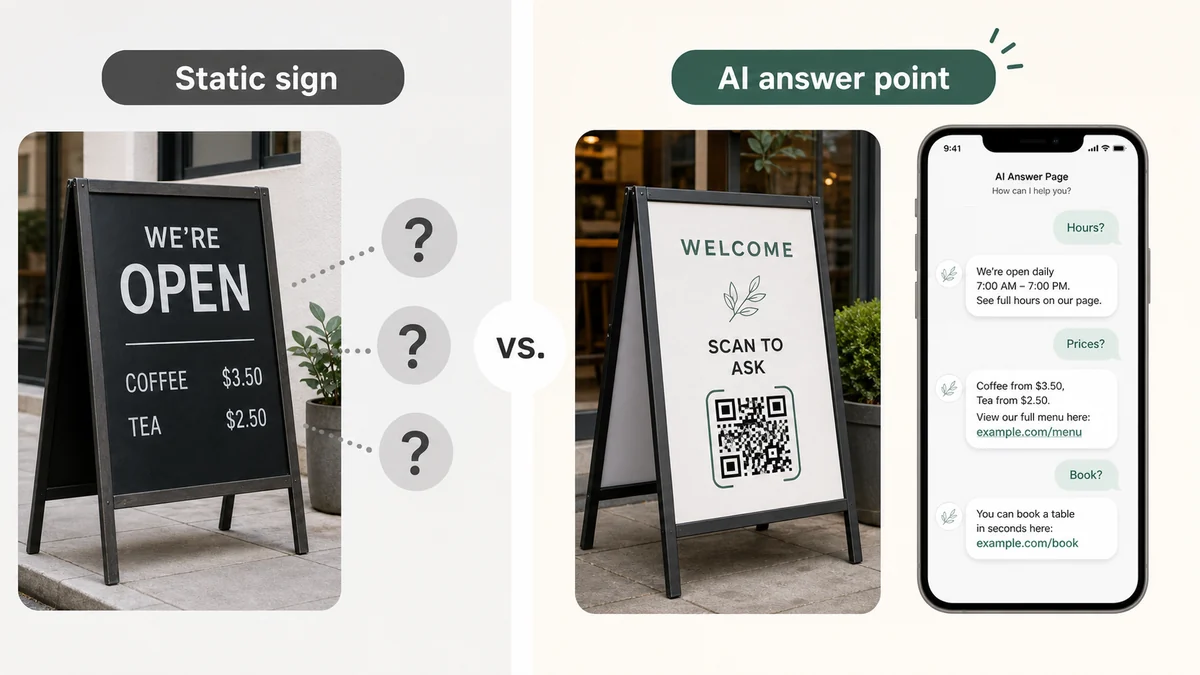 การเปรียบเทียบป้ายหน้าร้านแบบคงที่กับหน้าคำตอบแบบ AI